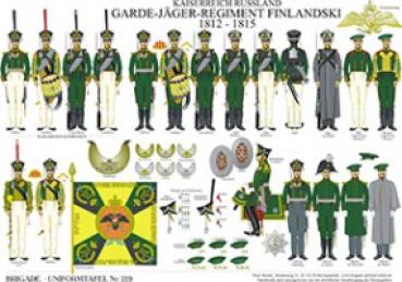 Russland: Garde-Jaeger-Regiment Finlanski 1812-15