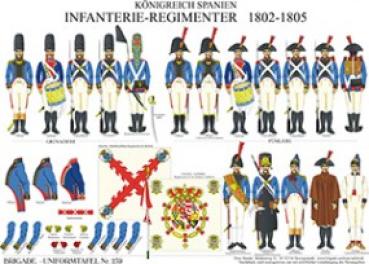 Spanien: Infanterie-Regimenter 1802-05