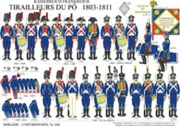 Frankreich: Tirailleurs du Po 1803-11