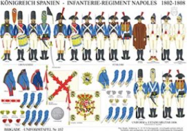 Spanien: Infanterie-Regiment Napoles 1802-08