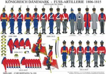 Daenemark: Fuss-Artillerie 1806-15