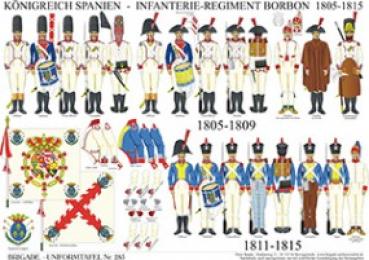 Spanien: Infanterie-Regiment Borbon 1806-15