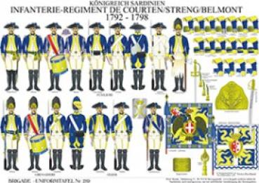 Sardinien: Schweizer Infanterie-Regiment Courten/Streng/Belmont 1792-98