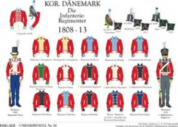 Daenemark: Die Infanterie-Regimenter 1806-15.   uebersicht