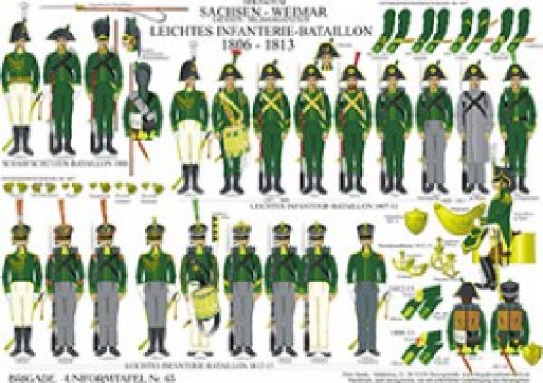 Sachsen-Weimar: Infanterie 1806-13