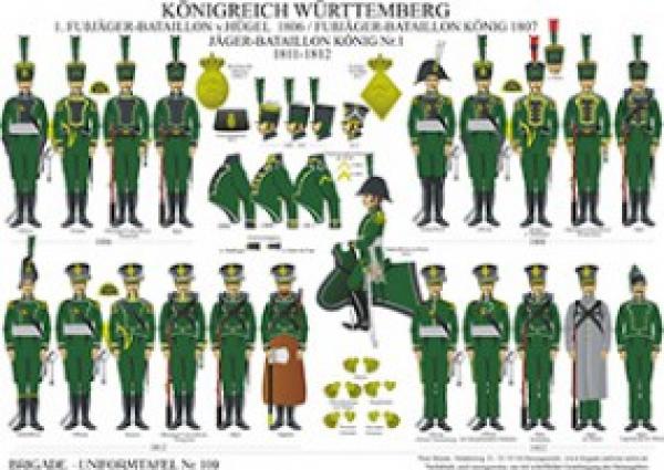 Wuerttemberg: Jaeger-Batallon Koeng Nr. 1 1807-12