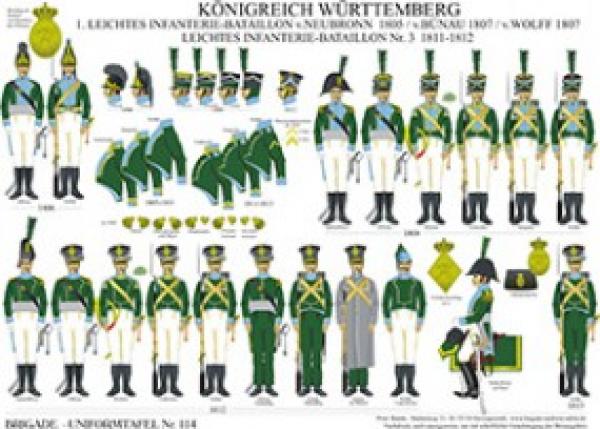 Wuerttemberg: 1. Leichtes Infanterie-Bataillon 1805-12