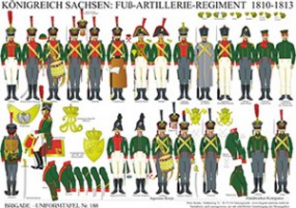 Sachsen: Fu§-Artillerie-Regiment 1810-13