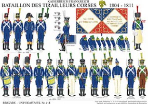 Frankrech: Batallon des Tralleurs Corses 1804-11