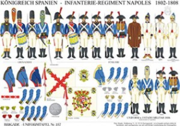 Spanien: Infanterie-Regiment Napoles 1802-08