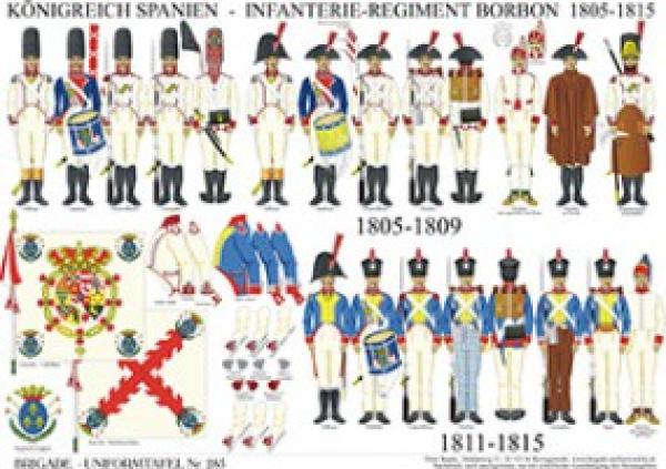 Spanien: Infanterie-Regiment Borbon 1806-15