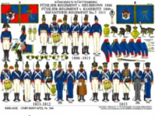 Wuerttemberg: Fuesilier-Regiment v.Neubronn 1806/Infanterie-Regiment Nr.7 1811