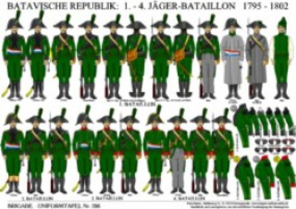 Batavische Republik: 1.-4. Jaeger-Bataillon 1795-1802